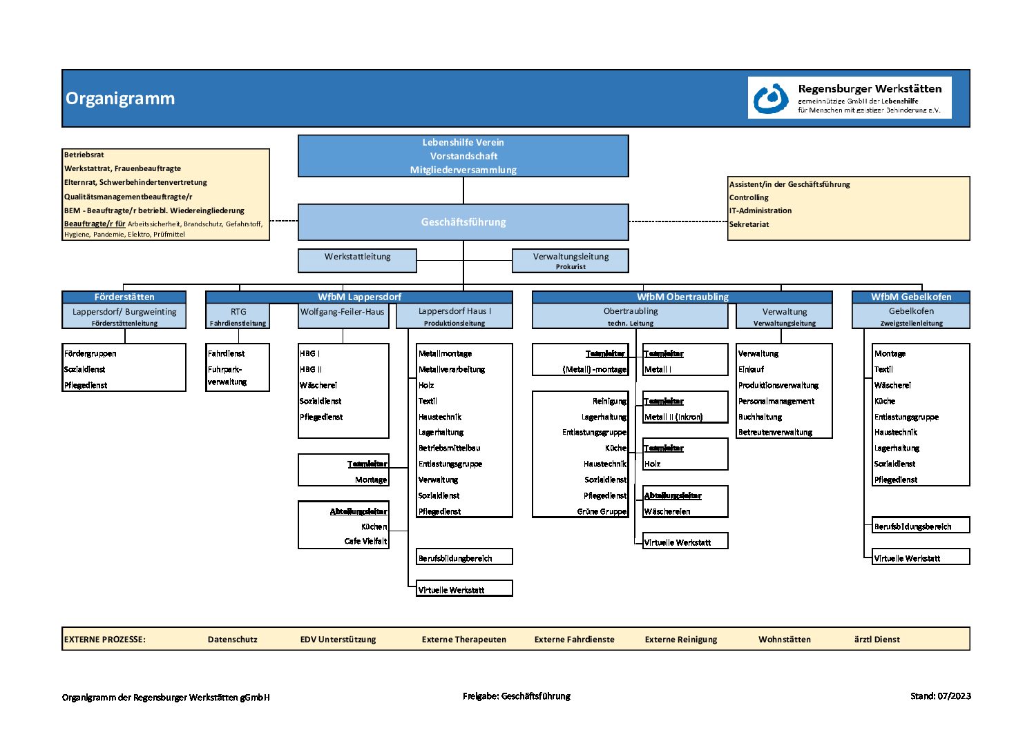 Vorschau von Organigramm-gGmbH-2023.pdf